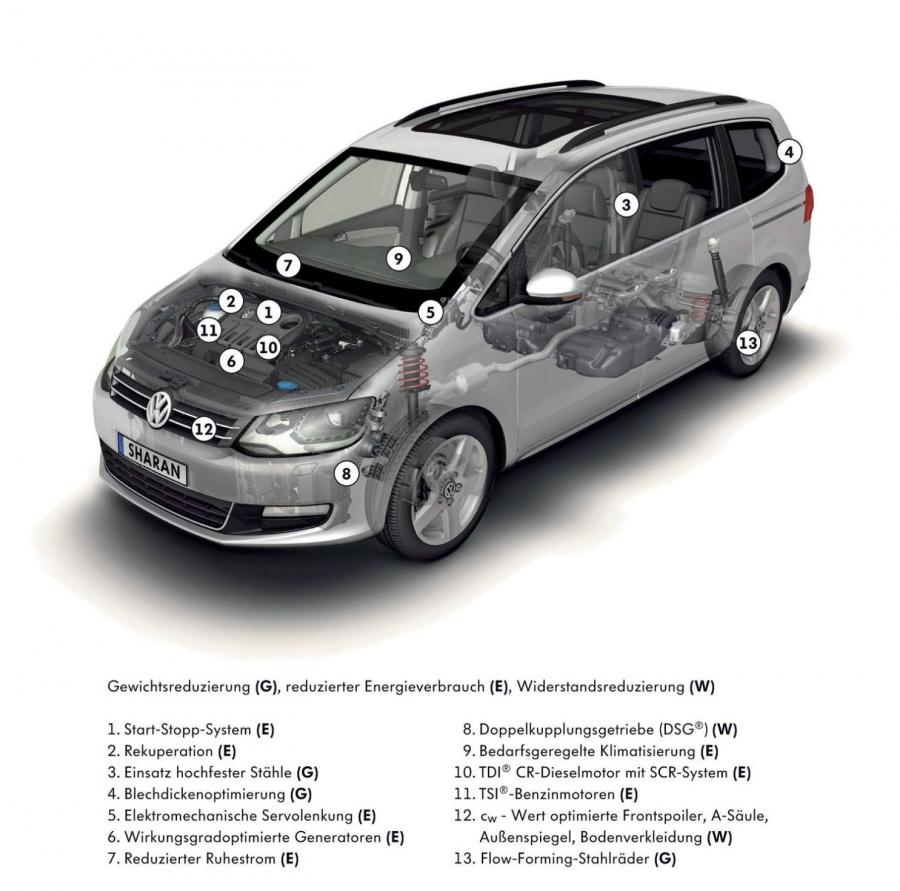  Volkswagen Sharan 2010 года  (фото 9 из 71)